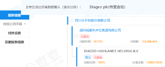 “洋品牌”水井坊又双叒叕积极发业绩预告了,出走半生净利仍原地踏步?