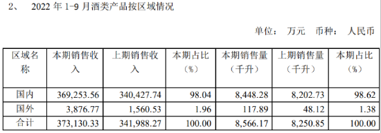 “洋品牌”水井坊又双叒叕积极发业绩预告了,出走半生净利仍原地踏步?
