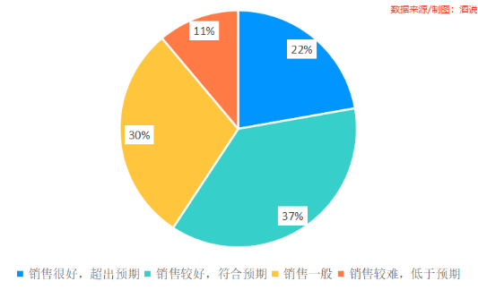 12张图,看清春节白酒消费真相