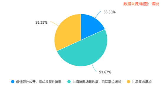 12张图,看清春节白酒消费真相