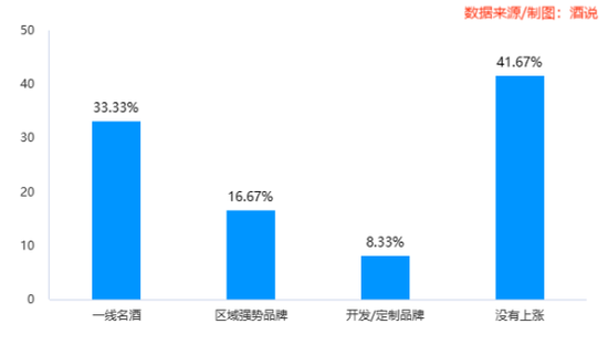 12张图,看清春节白酒消费真相