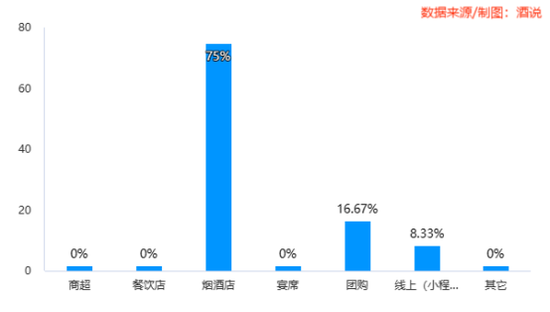 12张图,看清春节白酒消费真相