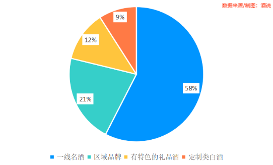 12张图,看清春节白酒消费真相