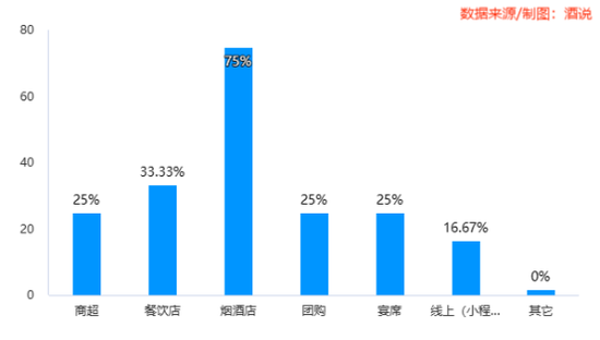 12张图,看清春节白酒消费真相