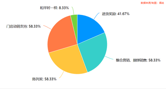 12张图,看清春节白酒消费真相