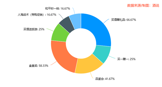 12张图,看清春节白酒消费真相