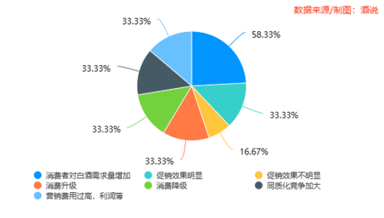 12张图,看清春节白酒消费真相