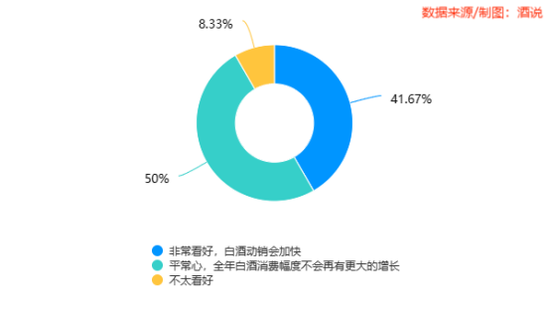 12张图,看清春节白酒消费真相