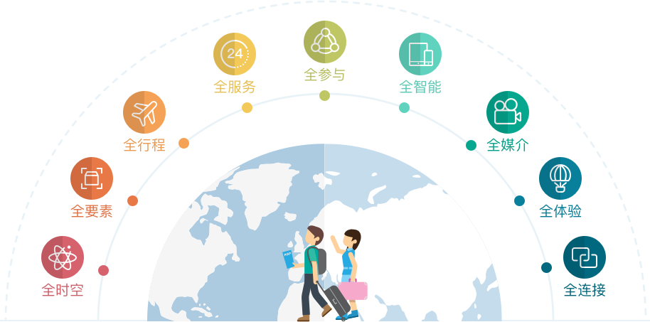 {21點}(全域旅游背景下乡村旅游发展研究)